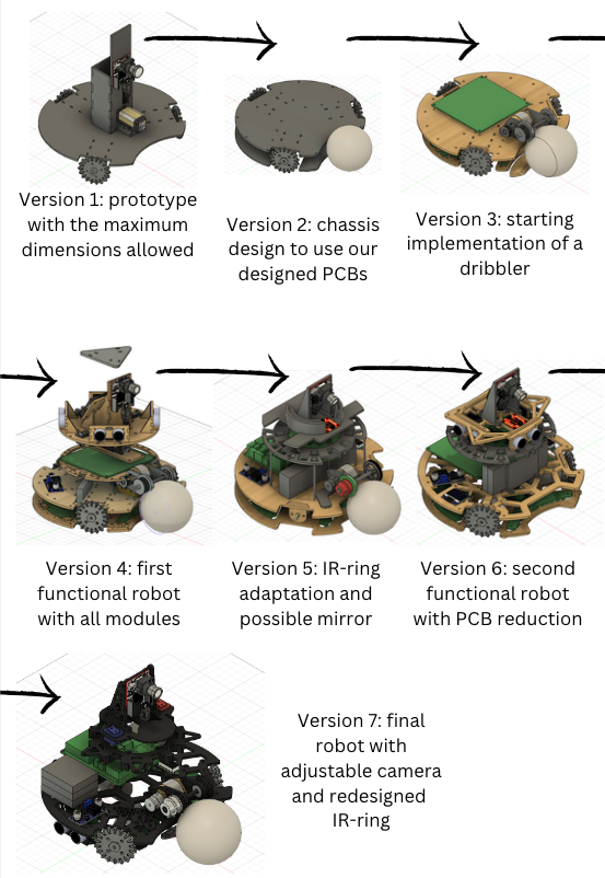 robot_versions