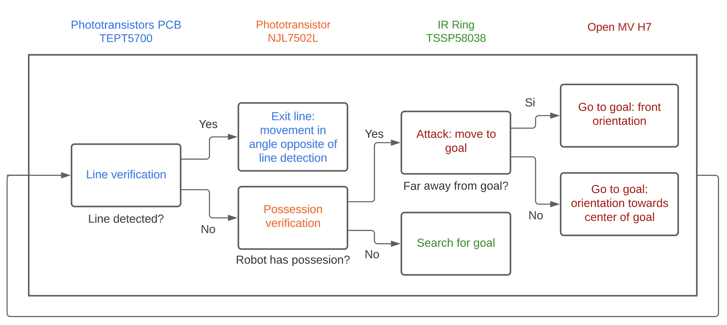 Algorithm1